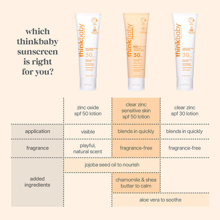 Thinkbaby Clear Zinc Oxide Sunscreen Sensitive Skin Location SPF50 89ml