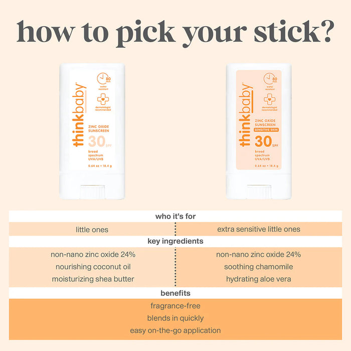 Thinkbaby Zinc Oxide Sensitive Skin Sunscreen Stick SPF30