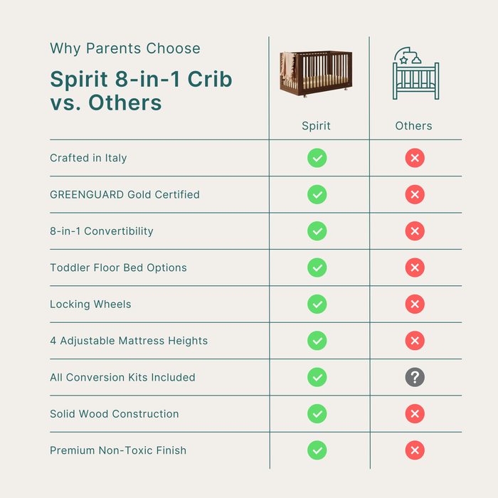 Dadada Spirit 8-in-1 Convertible Crib - Walnut