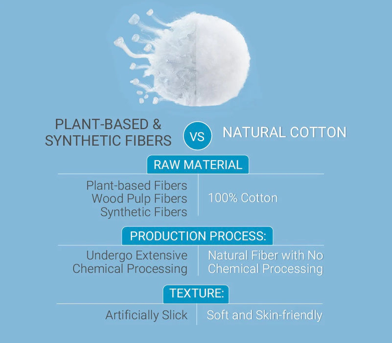 Purcotton Cotton Tissues 100 Sheets (3pk)