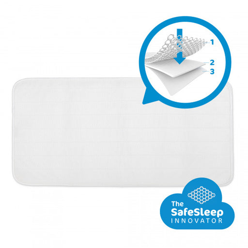 AeroSleep Mattress Protector