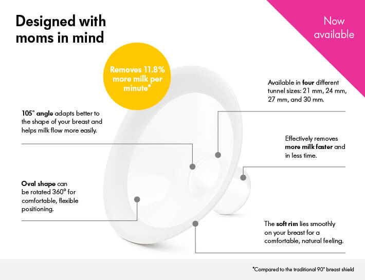 Medela Flex Breast Shield 24mm