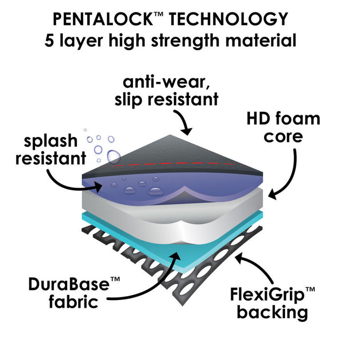 Diono Car Seat Protector Super Mat - Grey 40509