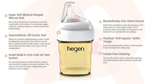 Hegen PCTO 150ml Feeding Bottle PPSU Pack 0f 2