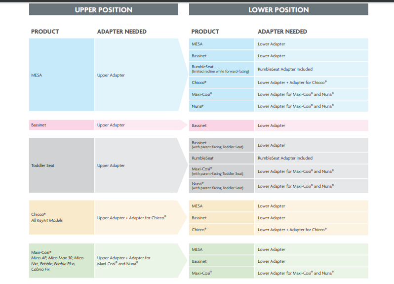 Uppababy Vista Lower Adapter