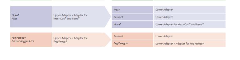 Uppababy Vista Lower Adapter