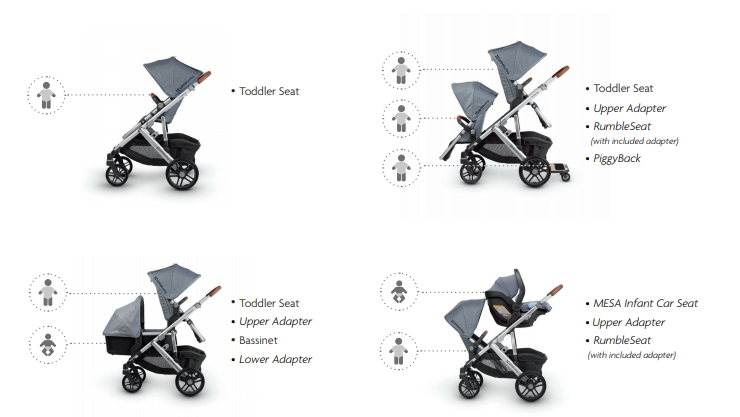 Uppababy Vista Lower Adapter