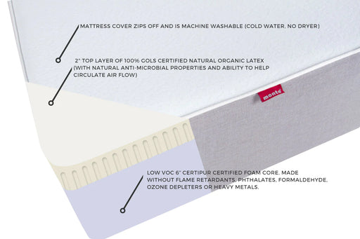 Monte Design Full Mattress