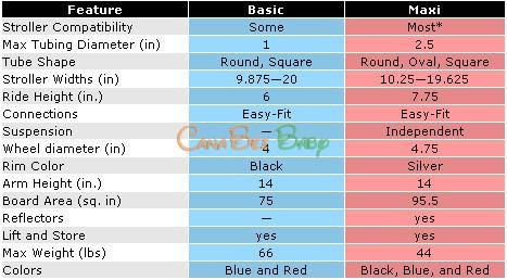 Lascal Buggy Board Maxi - CanaBee Baby