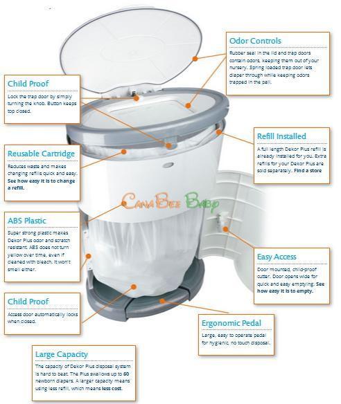 Dekor Plus Diaper Pail - CanaBee Baby