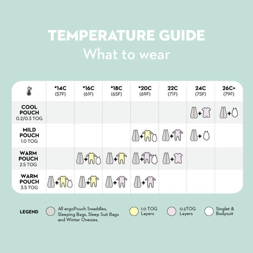 ErgoPouch Layers Long sleeve Sleep Wear 0.2 TOG - Clouds